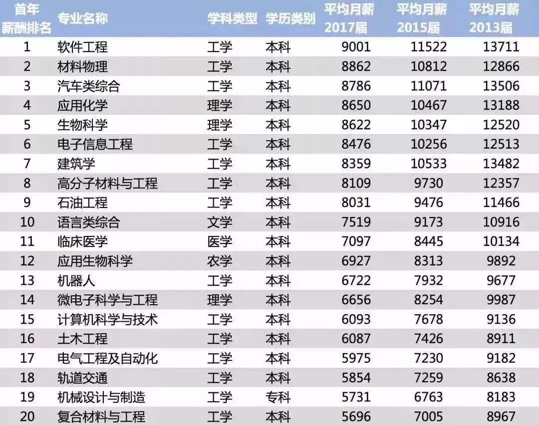 计算机就业