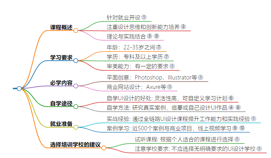 想学ui设计去哪个学校