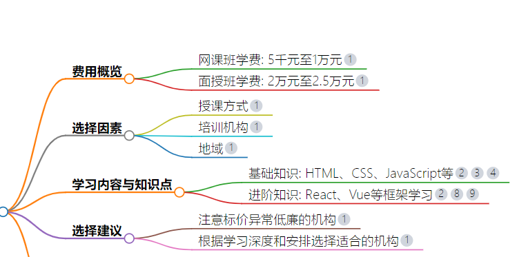 前端培训费用大概多少南京