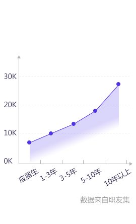 软件测试培训班