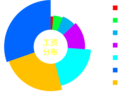 云计算课程